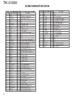 Preview for 10 page of Kenwood TK-2000 Service Manual