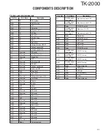 Preview for 11 page of Kenwood TK-2000 Service Manual