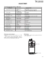 Preview for 19 page of Kenwood TK-2000 Service Manual