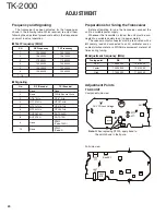 Preview for 20 page of Kenwood TK-2000 Service Manual