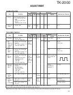 Preview for 21 page of Kenwood TK-2000 Service Manual