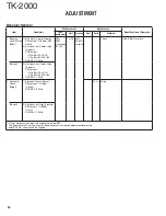 Preview for 22 page of Kenwood TK-2000 Service Manual