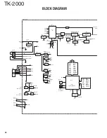 Preview for 32 page of Kenwood TK-2000 Service Manual