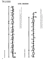 Preview for 34 page of Kenwood TK-2000 Service Manual