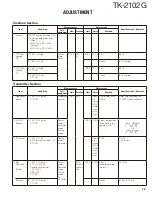 Preview for 23 page of Kenwood TK-2102G Service Manual