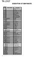 Предварительный просмотр 10 страницы Kenwood TK-2107 Service Manual