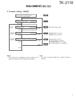 Preview for 7 page of Kenwood TK-2118 Service Manual