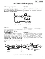 Preview for 11 page of Kenwood TK-2118 Service Manual