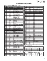 Preview for 17 page of Kenwood TK-2118 Service Manual