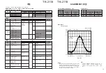 Preview for 35 page of Kenwood TK-2118 Service Manual