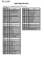 Предварительный просмотр 12 страницы Kenwood TK-2140 Service Manual