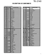 Предварительный просмотр 13 страницы Kenwood TK-2140 Service Manual