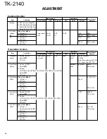 Предварительный просмотр 28 страницы Kenwood TK-2140 Service Manual