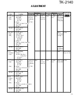 Предварительный просмотр 29 страницы Kenwood TK-2140 Service Manual