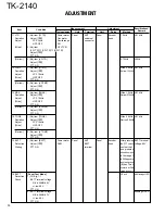 Предварительный просмотр 30 страницы Kenwood TK-2140 Service Manual