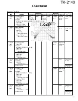 Предварительный просмотр 31 страницы Kenwood TK-2140 Service Manual