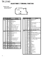 Предварительный просмотр 32 страницы Kenwood TK-2140 Service Manual