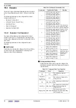 Предварительный просмотр 90 страницы Kenwood TK-2170 SERIES Function Reference