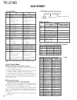 Preview for 28 page of Kenwood TK-2180 Service Manual