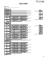 Preview for 29 page of Kenwood TK-2180 Service Manual