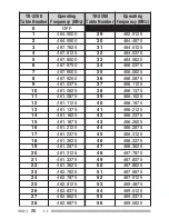 Preview for 28 page of Kenwood TK-2200 Instruction Manual