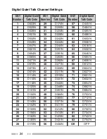 Preview for 32 page of Kenwood TK-2200 Instruction Manual