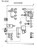 Предварительный просмотр 39 страницы Kenwood TK-2200 Service Manual