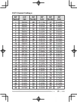 Предварительный просмотр 37 страницы Kenwood TK-2200L Instruction Manual