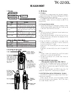 Предварительный просмотр 4 страницы Kenwood TK-2200L Service Manual