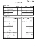 Предварительный просмотр 18 страницы Kenwood TK-2200L Service Manual