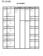 Предварительный просмотр 19 страницы Kenwood TK-2200L Service Manual