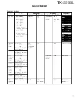 Предварительный просмотр 20 страницы Kenwood TK-2200L Service Manual