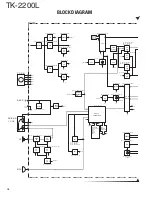 Предварительный просмотр 32 страницы Kenwood TK-2200L Service Manual