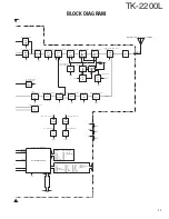 Предварительный просмотр 33 страницы Kenwood TK-2200L Service Manual