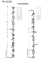 Preview for 34 page of Kenwood TK-2202L Service Manual