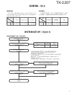 Предварительный просмотр 3 страницы Kenwood TK-2207 Service Manual