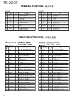 Предварительный просмотр 20 страницы Kenwood TK-2207 Service Manual