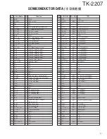 Предварительный просмотр 21 страницы Kenwood TK-2207 Service Manual