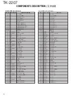 Предварительный просмотр 22 страницы Kenwood TK-2207 Service Manual