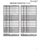 Предварительный просмотр 23 страницы Kenwood TK-2207 Service Manual