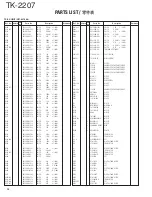 Предварительный просмотр 28 страницы Kenwood TK-2207 Service Manual