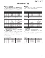 Предварительный просмотр 35 страницы Kenwood TK-2207 Service Manual