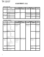 Предварительный просмотр 36 страницы Kenwood TK-2207 Service Manual