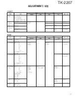 Предварительный просмотр 37 страницы Kenwood TK-2207 Service Manual