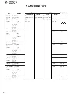 Предварительный просмотр 38 страницы Kenwood TK-2207 Service Manual