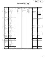 Предварительный просмотр 39 страницы Kenwood TK-2207 Service Manual