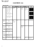 Предварительный просмотр 40 страницы Kenwood TK-2207 Service Manual