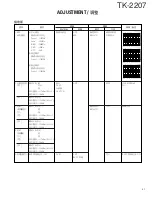 Предварительный просмотр 41 страницы Kenwood TK-2207 Service Manual