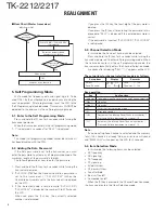 Предварительный просмотр 7 страницы Kenwood TK-2212 Service Manual