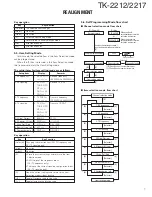 Предварительный просмотр 8 страницы Kenwood TK-2212 Service Manual